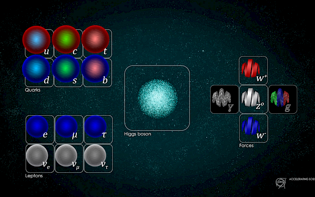 Il Large Hadron Collider (LHC): una nuova fisica delle alte energie