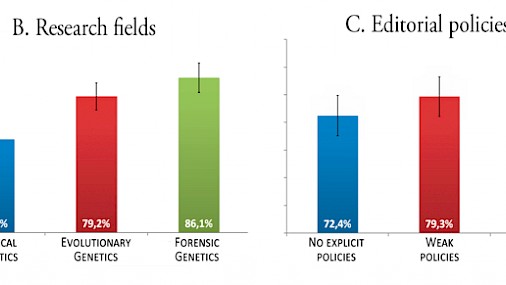 Mio, tuo o nostro? Uno studio sulla condivisione dei dati scientifici in Genetica Umana - Risultati e Discussione - pag 5/10