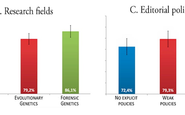 Mio, tuo o nostro? Uno studio sulla condivisione dei dati scientifici in Genetica Umana - Risultati e Discussione - pag 5/10