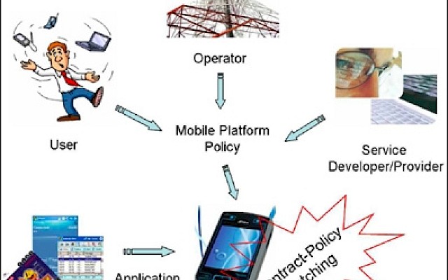 Come rendere sicure le app scaricate sul cellulare