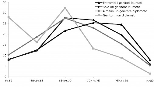 L’influenza fattori socio-culturali sull’apprendimento scolastico: Parte 3