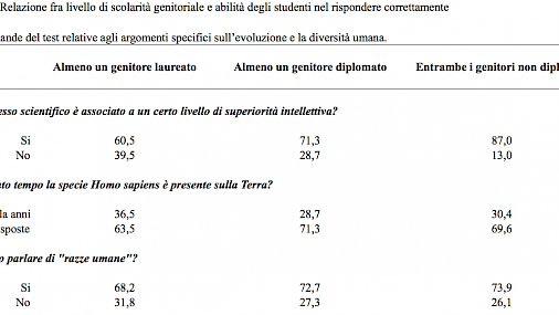 Tabella 3. L’influenza fattori socio-culturali sull’apprendimento scolastico