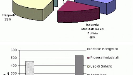 Celle a combustibile per la produzione di energia elettrica