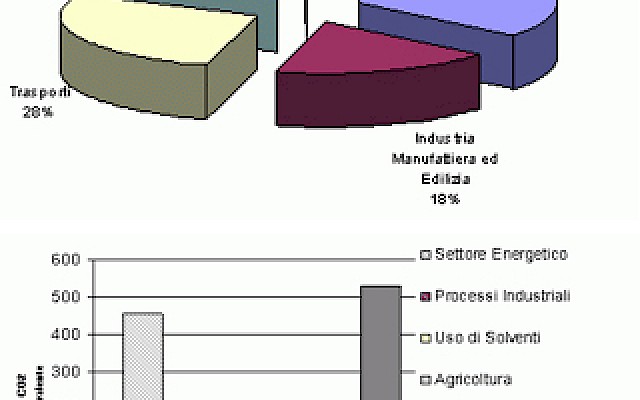 Celle a combustibile per la produzione di energia elettrica