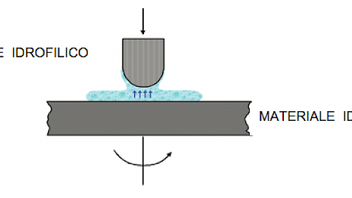 Protesi d’anca che non si deteriorano grazie alla metodica che elimina l’attrito
