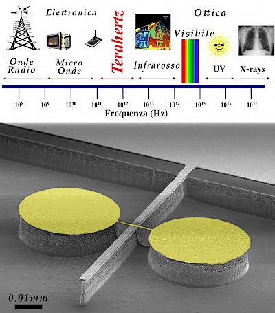 Il cuore del dispositivo: due dischi di semiconduttore generano il fascio laser uniti da un ponte metallico che funge da antenna.