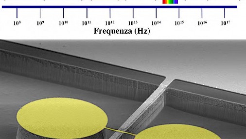 Un po' onda e un po' luce, così funziona il nuovo laser Terahertz