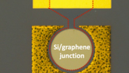 Fotorivelatori innovativi grazie a strutture ibride silicio e grafene
