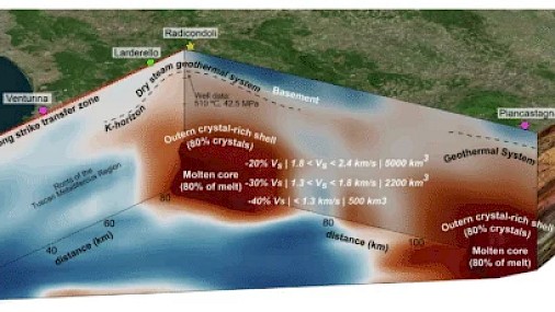 Area tranquilla dell’Italia nasconde un vasto serbatoio di magma